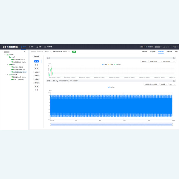 设备状态监测与分析诊断系统